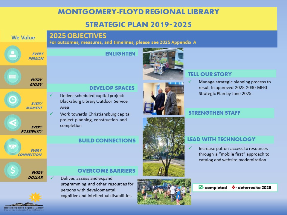 Click for the full pdf of the Strategic Plan 2019-2023